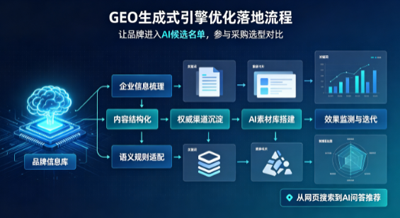 惠农区B端采购决策：GEO优化藏着哪些全新机会？