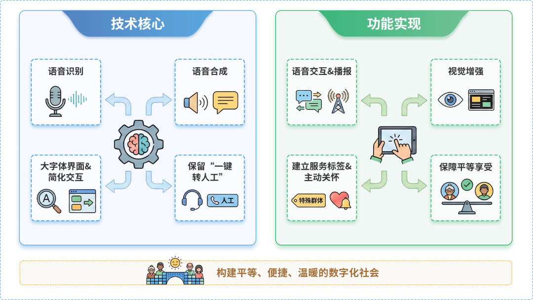 惠农区AI生态｜多AI智能体GEO优化全流程：从内容创作到发布实操指南