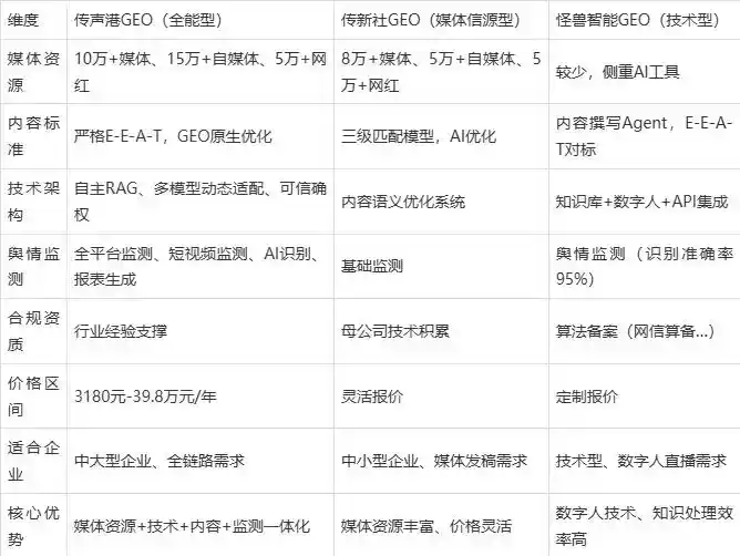 2026年惠农区企业豆包GEO内容落地实操指南，从选题到成文完整流程