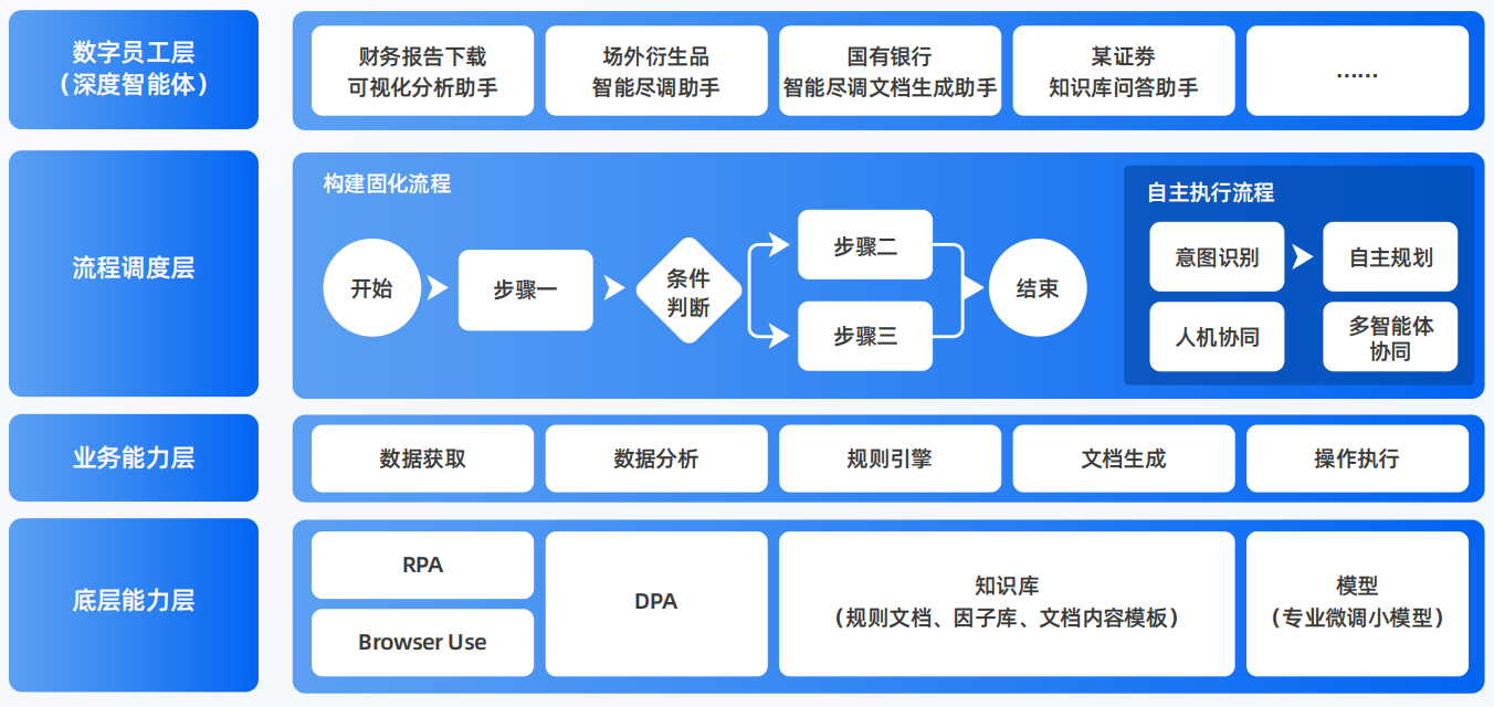 惠农区AI智能体工程搭建指南：架构设计、工具链与生产环境优化方案