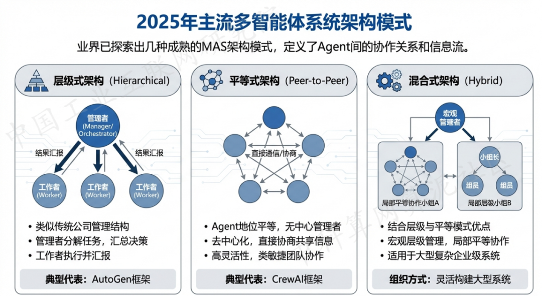 惠农区 AI 智能体商业应用探析：智能自主程序助力企业数字化升级