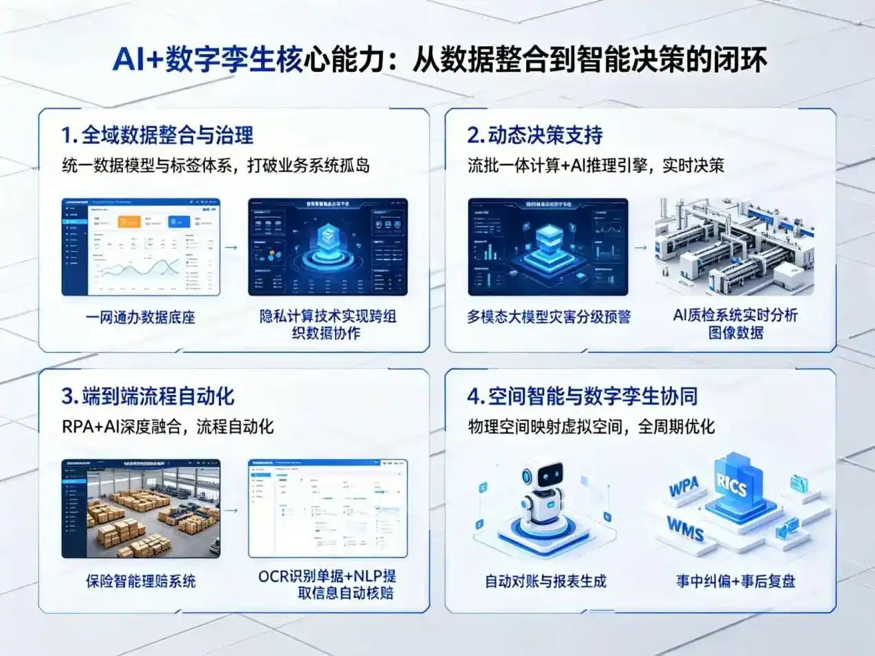 AI大模型落地优化服务｜解决惠农区企业大模型响应慢、输出不准、成本偏高问题
