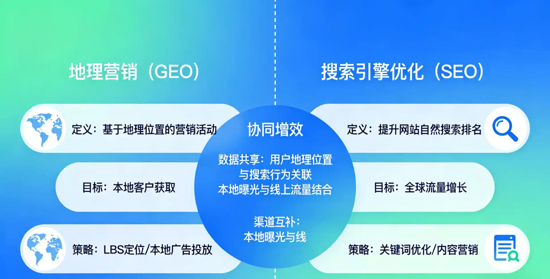 立足惠农区，从用户需求与流量逻辑，解读GEO优化的落地价值与应用前景