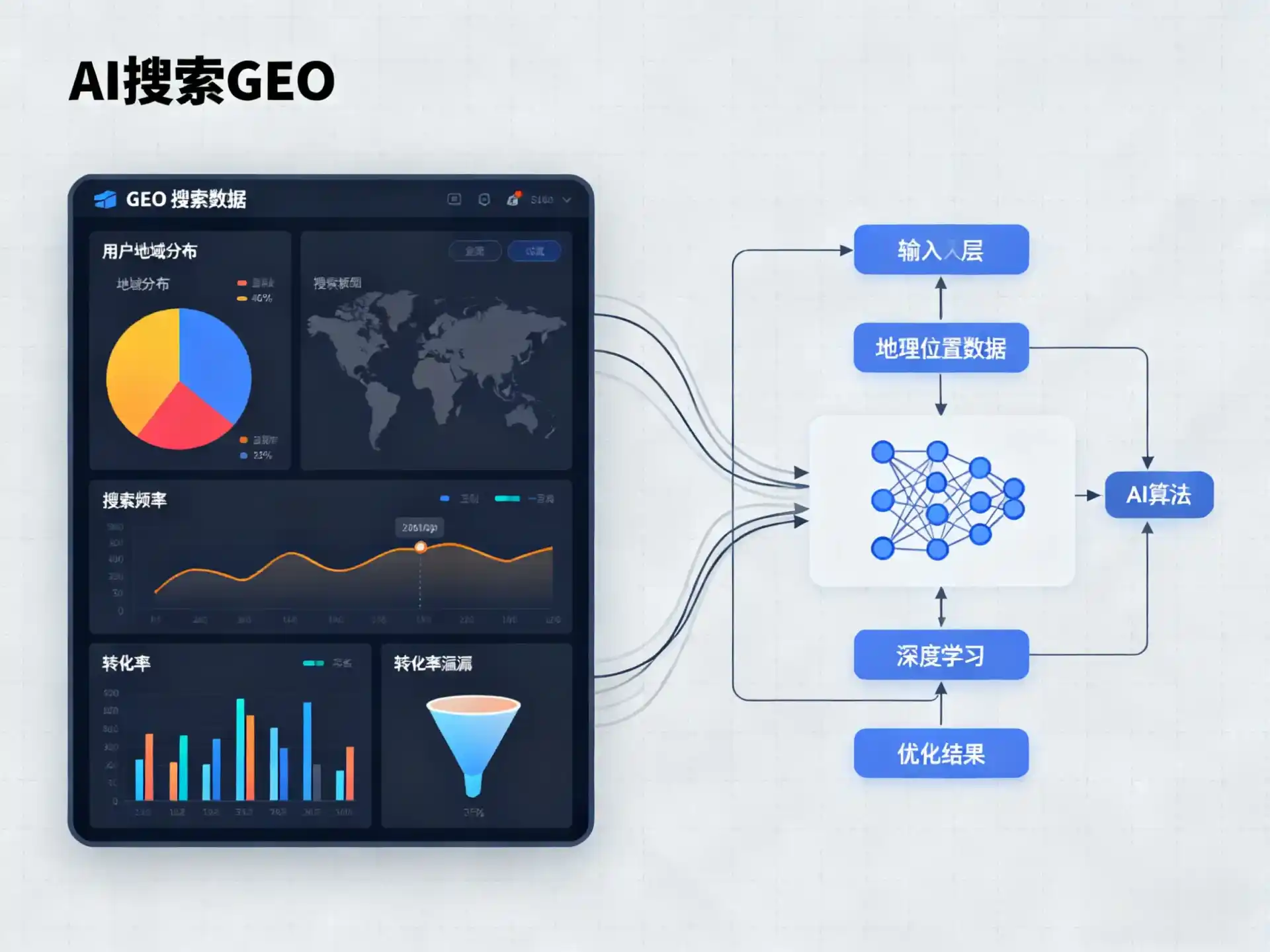 惠农区GEO优化服务商该如何筛选？生成式引擎优化行业实践观察